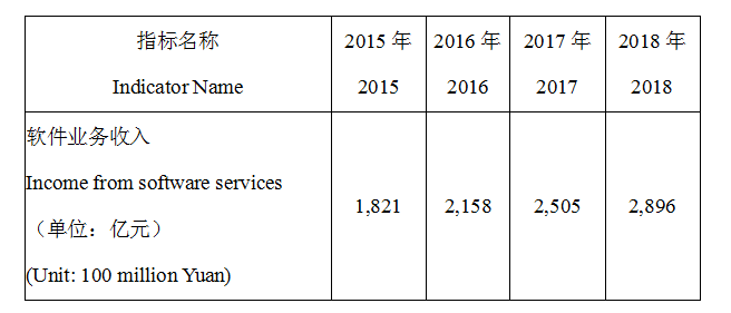 福建品牌网站建设平均价格 fdi.swt.fujian.gov.cn