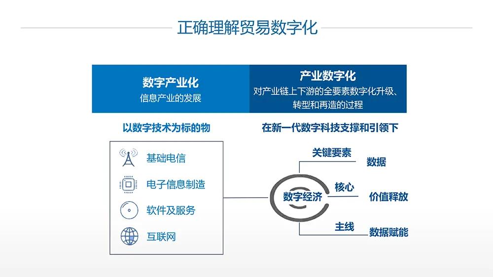 【rcep线上专题学习】贸易数字化助力rcep行稳致远