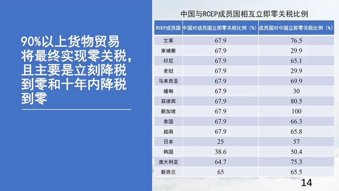 rcep英语全称指的是什么_rcep翻译成中文_